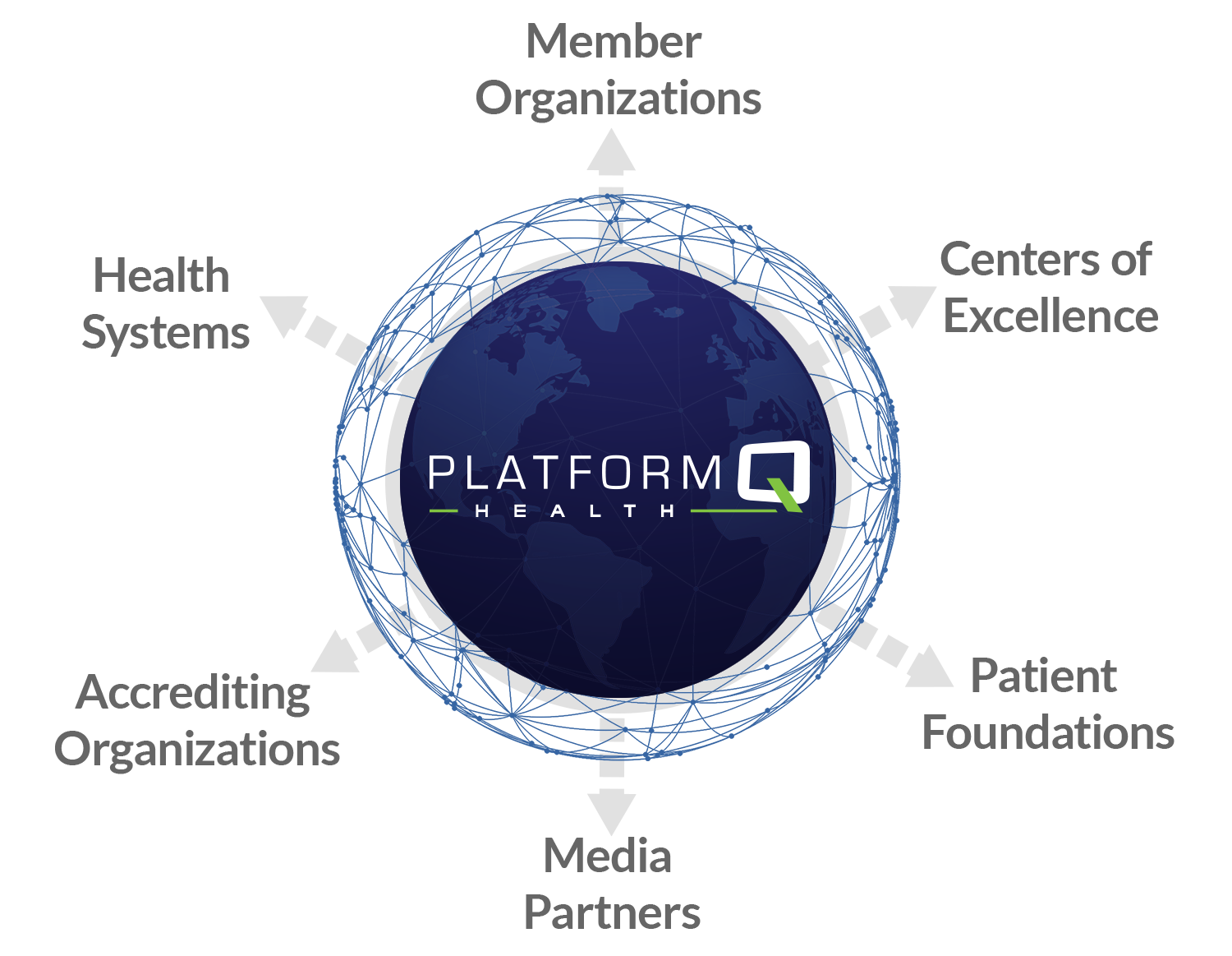 Collaboration Network