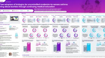 Adoption Of Biologics For Uncontrolled Asthma Increases By Non/Low Adopters After Continued Medical Education from Medlive