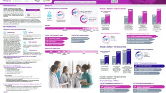 Evolving Standards of Care in Rett Syndrome Highlight The Need For Continuous Education