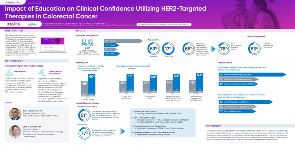 Historically, patients with HER2-positive metastatic colorectal cancer (mCRC) have had few options for treatment if their condition had progressed following frontline therapy. Recently, novel targeted therapies have entered the treatment landscape for these patients – providing hope for improved patient outcomes. Due to these innovations, an educational need emerged to ensure that these therapies are used effectively in clinical practice. 