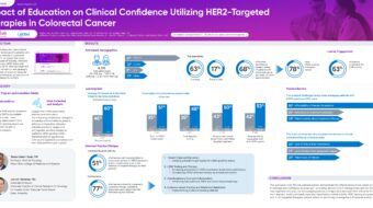 Impact of Education on Clinical Confidence Utilizing HER2-Targeted Therapies in Colorectal Cancer